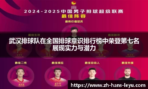 武汉排球队在全国排球意识排行榜中荣登第七名展现实力与潜力